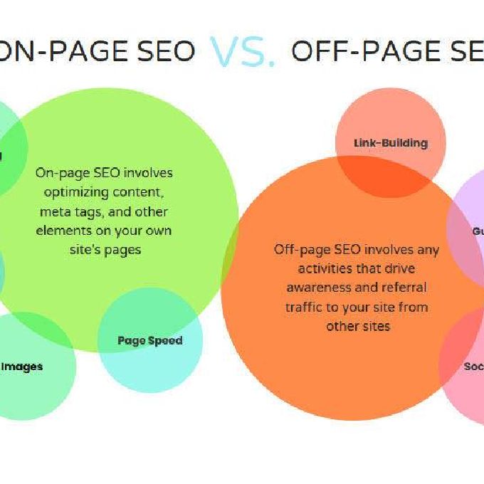 Reliable On-Page SEO Services in Nairobi